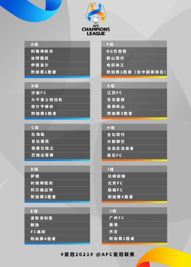 世界杯直播平台-亚足联公布最新亚冠赛程：上海海港入替参加附加赛